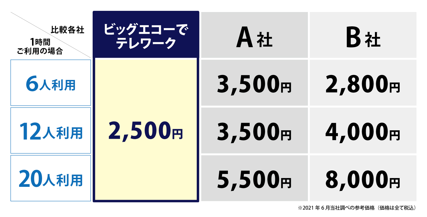 個室でテレワーク Wi Fi 会議も最適 カラオケ ビッグエコー