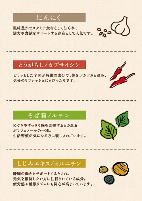 にんにく、とうがらし（カプサイシン）、そば粉（ルチン）、しじみエキス（オルニチン）