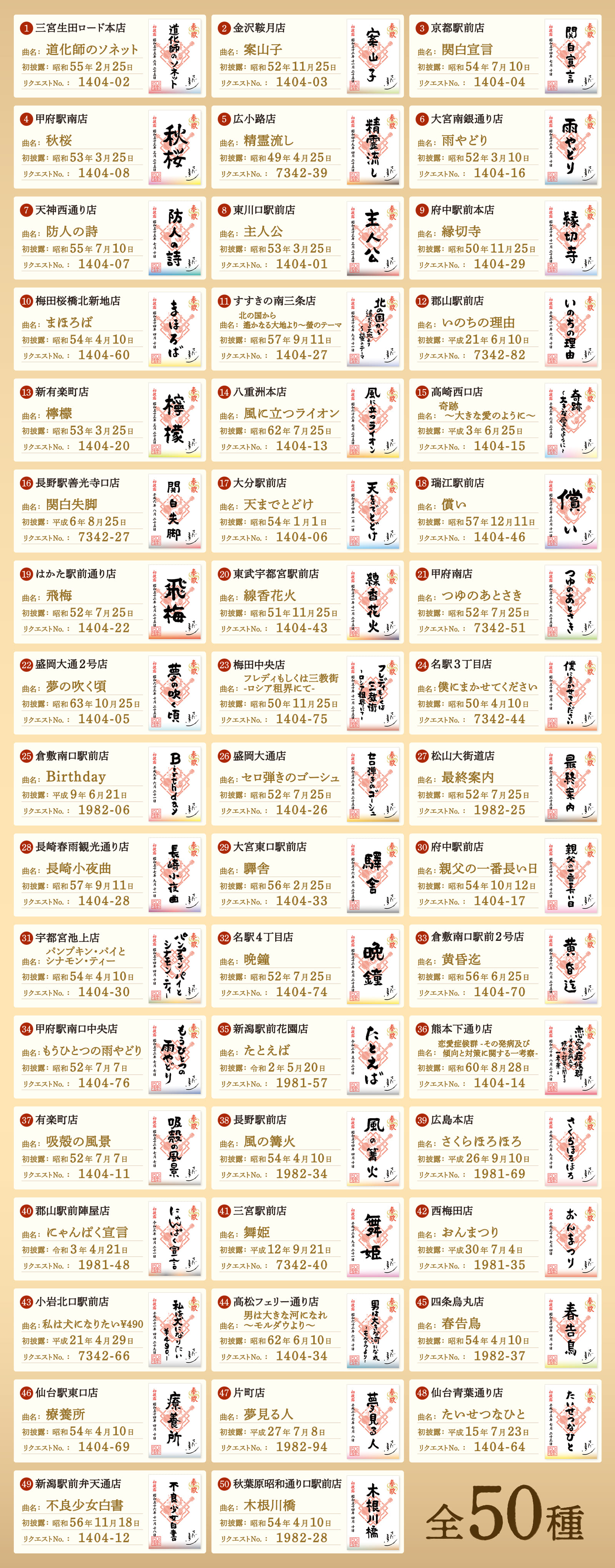さだまさし 全国歌朱印マップ