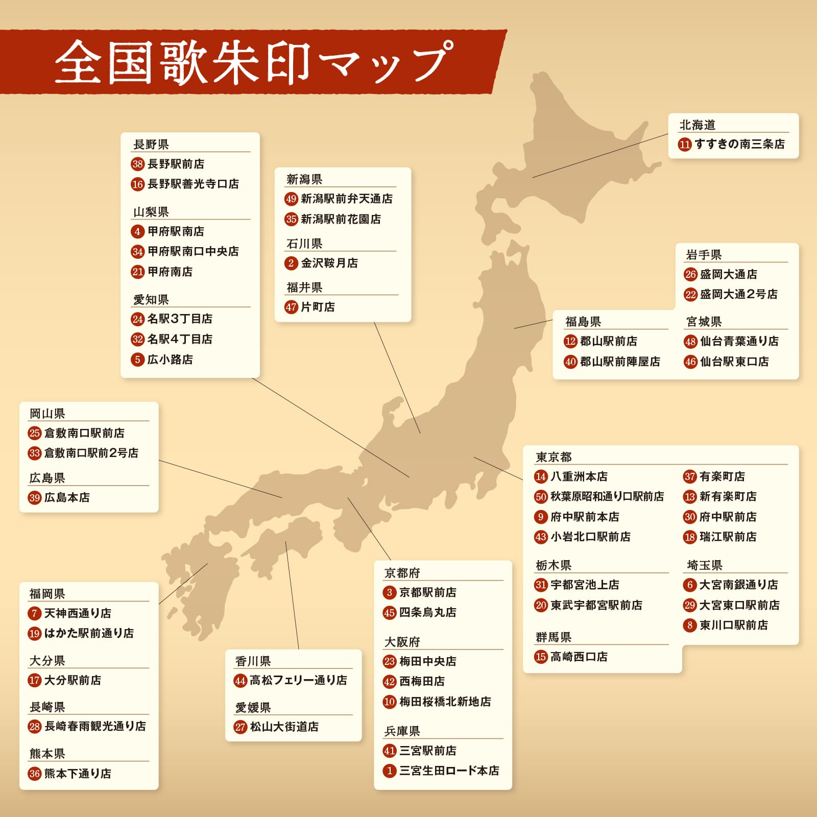 歌朱印 全50種イメージ図